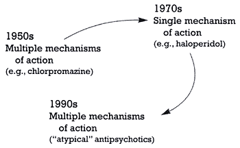 Haloperidol mechanism of action