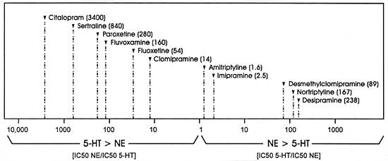 Ssri Comparison Chart